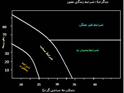 استرس گرمایی چیست ؟